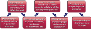 1.0DefineProcessFlow